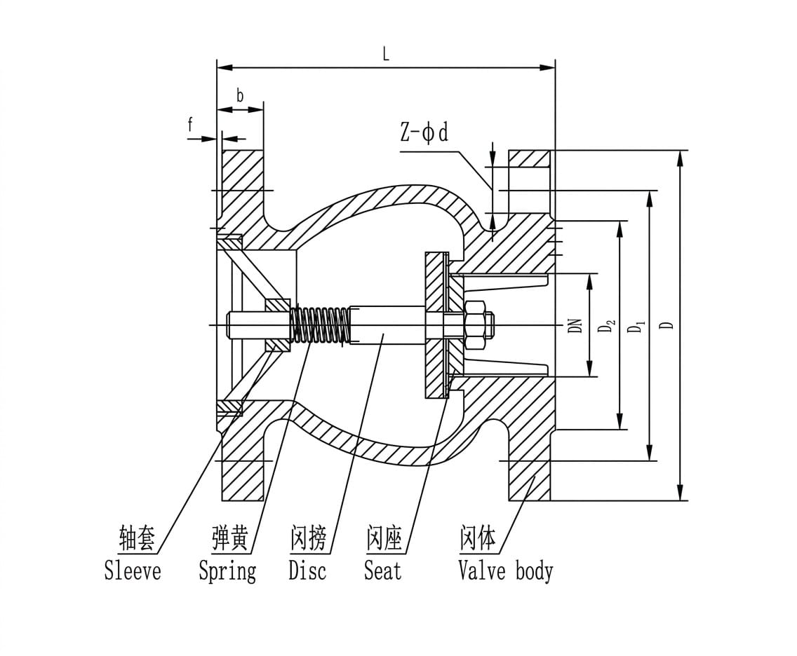 H42F-16Q silent check valve structure drawing showing flanged ductile iron body, guided vertical lift disc with spring assist, bonnet assembly, and flow direction arrow