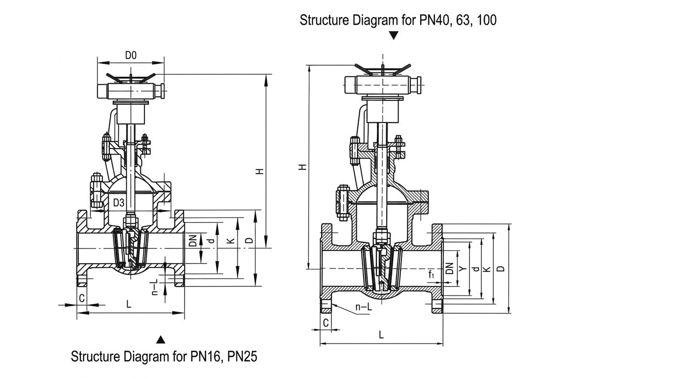 Z941H Motor Operated Gate Valve — Structure Drawing (PN16/25 and PN40/63/100)
