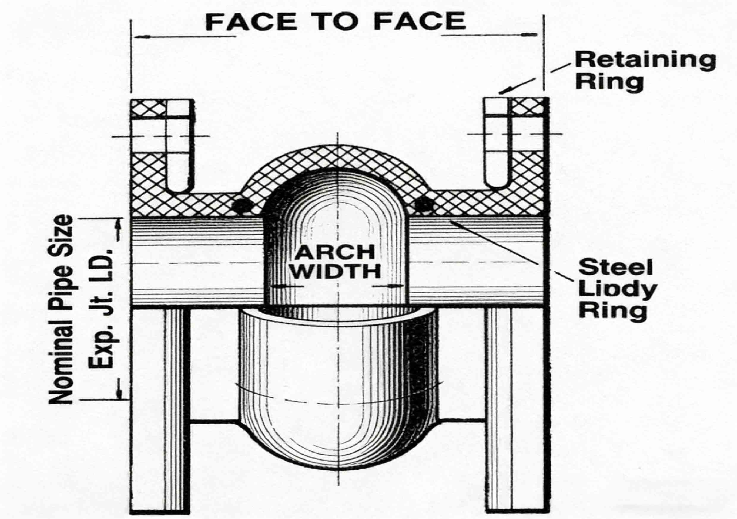 reinforced rubber arch