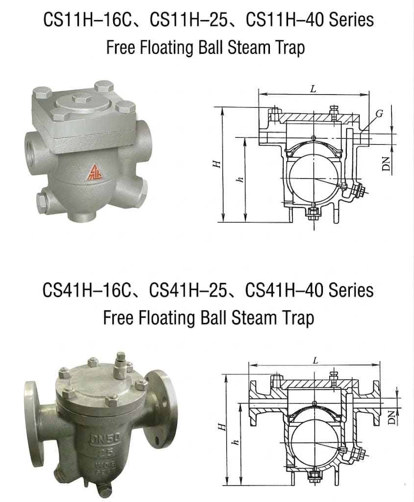 CS11H CS41H Free Float Ball Steam Trap Structure Diagram